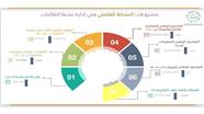 إدارة نشاط الطالبات بتعليم حائل تعقد اجتماعها الأول لشرح آلية العمل عل